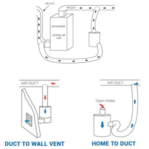 Airpura P600-W Air Purifier - Whole House