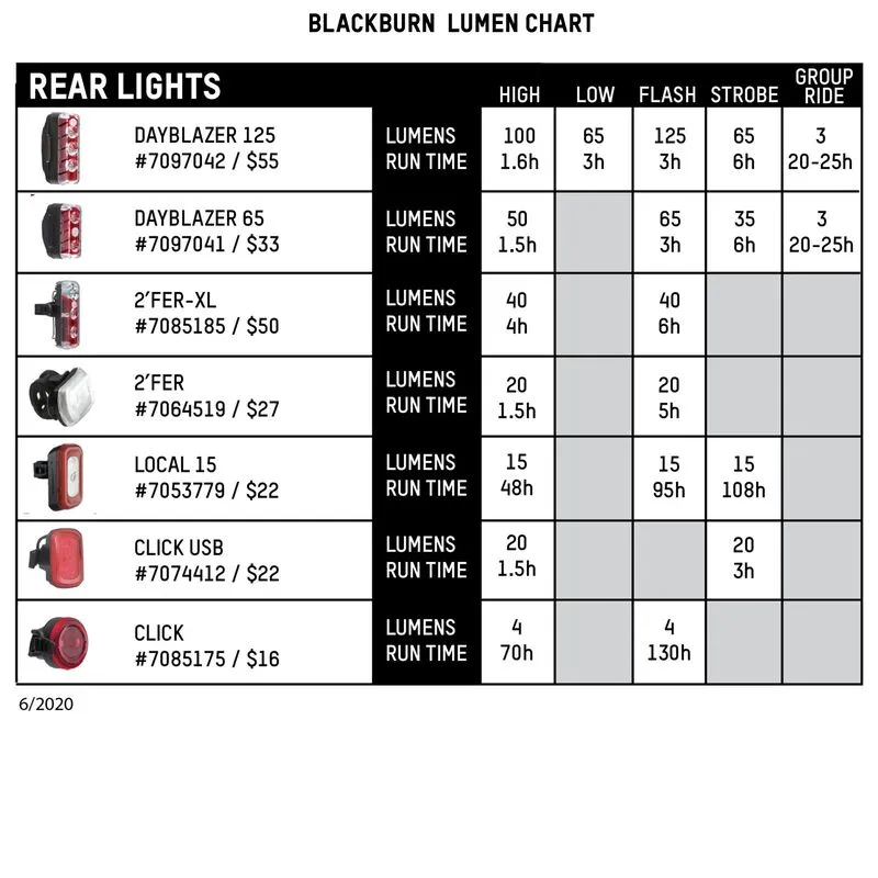 Blackburn Dayblazer 65 Rear Bike Light