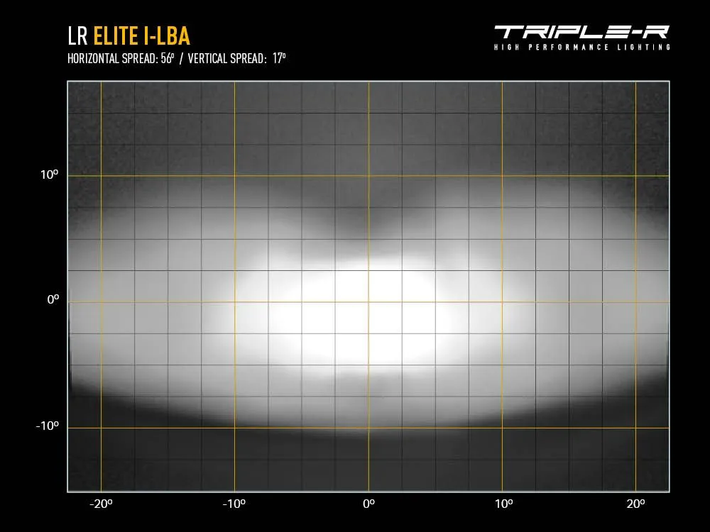 LR-1250 Elite with i-LBA (13136 Lumens)