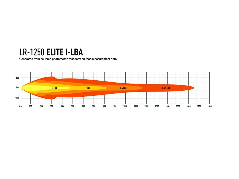 LR-1250 Elite with i-LBA (13136 Lumens)