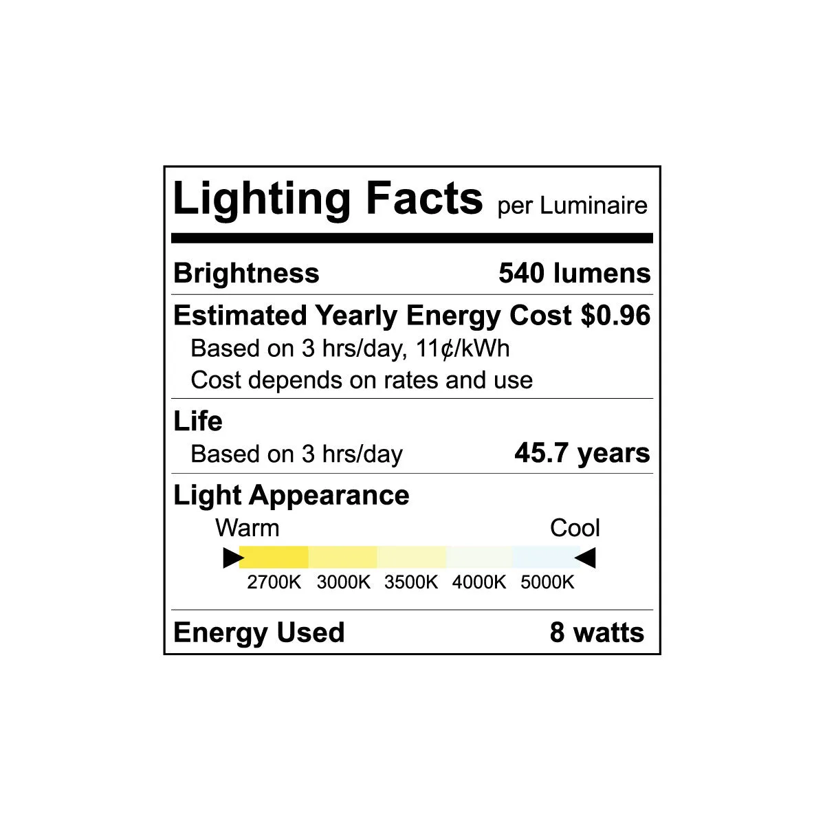 Luxrite LR23753 - LED/MINI3/PANEL/5CCT/SQ