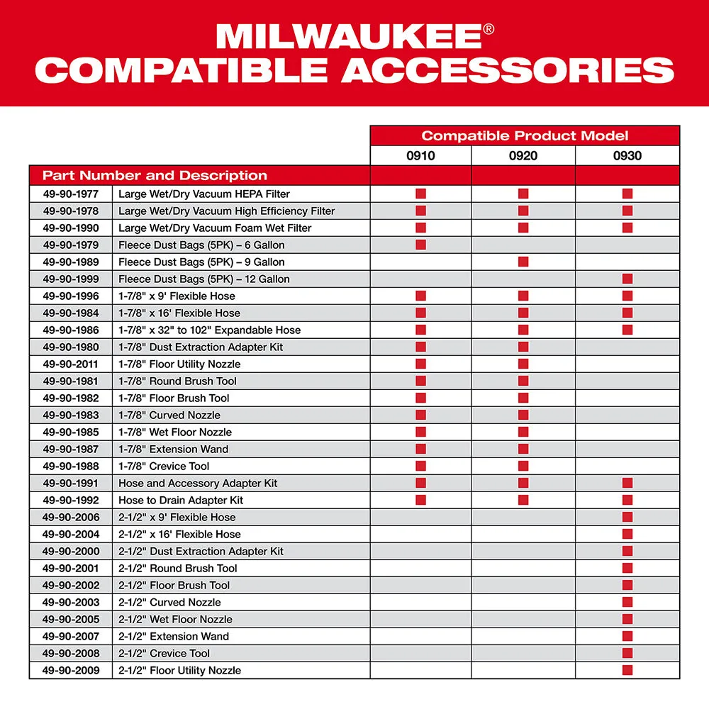 Milwaukee 49-90-1988 1-7/8" Crevice Tool