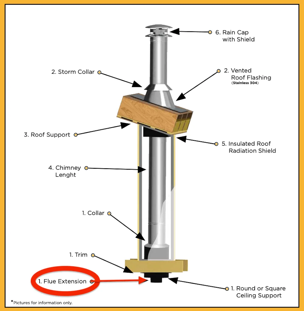 Summum Pro Flue Extension