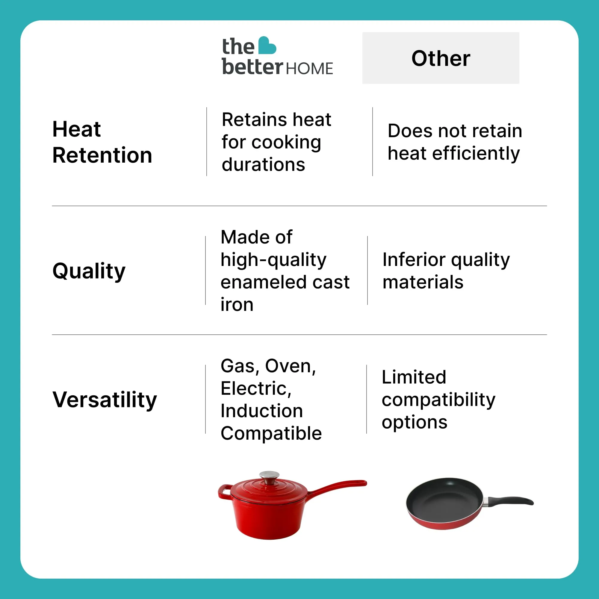 The Better Home Rustic Cast Iron Saucepan with Lid & Long Handle (2L) | Gas & Induction cookware | Heavy Bottom Saucepot | Saucepan for Tea/Soup | Enameled Cast Iron Cookware | Sauce Pan | Curry Pot